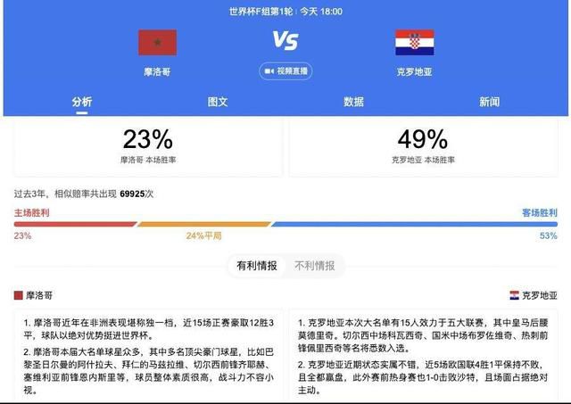 目前球员德转身价4000万欧。